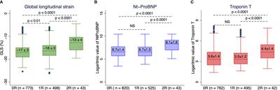 Assessment of Acute Rejection by Global Longitudinal Strain and Cardiac Biomarkers in Heart-Transplanted Patients